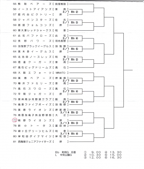 [A]第33回　貝塚市長杯争奪新人大会（Ｃブロック）