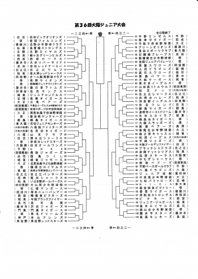 B:大阪ジュニア大会